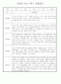 만0세 1학기 (3월~8월) 관찰일지 및 발달평가 70Page 28페이지