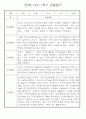 만0세 1학기 (3월~8월) 관찰일지 및 발달평가 70Page 29페이지