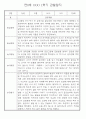만0세 1학기 (3월~8월) 관찰일지 및 발달평가 70Page 30페이지