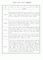 만0세 1학기 (3월~8월) 관찰일지 및 발달평가 70Page 31페이지