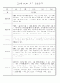 만0세 1학기 (3월~8월) 관찰일지 및 발달평가 70Page 42페이지