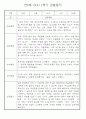 만0세 1학기 (3월~8월) 관찰일지 및 발달평가 70Page 43페이지