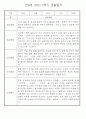 만0세 1학기 (3월~8월) 관찰일지 및 발달평가 70Page 48페이지