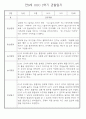 만0세 1학기 (3월~8월) 관찰일지 및 발달평가 70Page 50페이지