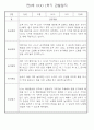 만0세 1학기 (3월~8월) 관찰일지 및 발달평가 70Page 54페이지