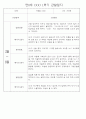 만0세 1학기 (3월~8월) 관찰일지 및 발달평가 70Page 57페이지