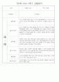 만0세 1학기 (3월~8월) 관찰일지 및 발달평가 70Page 58페이지