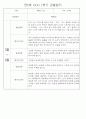 만0세 1학기 (3월~8월) 관찰일지 및 발달평가 70Page 59페이지