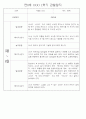 만0세 1학기 (3월~8월) 관찰일지 및 발달평가 70Page 61페이지