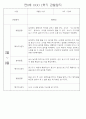 만0세 1학기 (3월~8월) 관찰일지 및 발달평가 70Page 62페이지