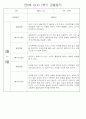 만0세 1학기 (3월~8월) 관찰일지 및 발달평가 70Page 63페이지