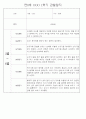 만0세 1학기 (3월~8월) 관찰일지 및 발달평가 70Page 64페이지