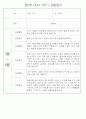 만0세 1학기 (3월~8월) 관찰일지 및 발달평가 70Page 65페이지