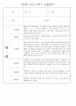 만0세 1학기 (3월~8월) 관찰일지 및 발달평가 70Page 66페이지