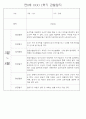 만0세 1학기 (3월~8월) 관찰일지 및 발달평가 70Page 67페이지