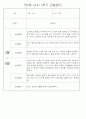 만0세 1학기 (3월~8월) 관찰일지 및 발달평가 70Page 69페이지