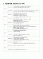 이동식크레인 작업계획서 3페이지