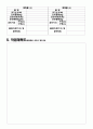 지게차 작업계획서 4페이지