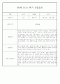 만0세반 2학기 9월-2월 관찰일지 / 발달평가 77페이지 21페이지