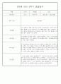 만0세반 2학기 9월-2월 관찰일지 / 발달평가 77페이지 26페이지
