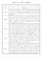 만0세반 2학기 9월-2월 관찰일지 / 발달평가 77페이지 38페이지