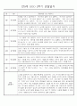 만0세반 2학기 9월-2월 관찰일지 / 발달평가 77페이지 74페이지
