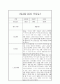만0세 1월,2월 관찰일지 및 1,2월 총평 (평가제) 4페이지