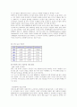 수문학 BOD 실험 레포트 2페이지