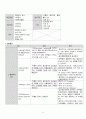 성인간호학 case study+문헌고찰_갑상선기능항진증 5페이지