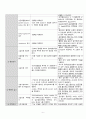 성인간호학 case study+문헌고찰_갑상선기능항진증 6페이지