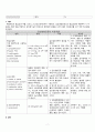 성인간호학 case study+문헌고찰_갑상선기능항진증 7페이지