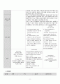 성인간호학 case study+문헌고찰_갑상선기능항진증 11페이지