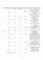 성인간호학 case study+문헌고찰_갑상선기능항진증 12페이지