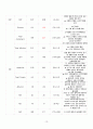 성인간호학 case study+문헌고찰_갑상선기능항진증 13페이지