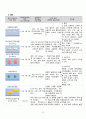 성인간호학 case study+문헌고찰_갑상선기능항진증 15페이지