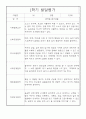 발달평가 만5세 1년분량 (3월-2월) 1페이지