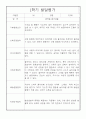 발달평가 만5세 1년분량 (3월-2월) 4페이지