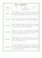 발달평가 만5세 1년분량 (3월-2월) 6페이지