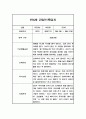 1학기 만4세 관찰일지 및 1학기 총평 (평가제) 1페이지