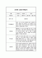 1학기 만4세 관찰일지 및 1학기 총평 (평가제) 3페이지