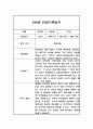 1학기 만4세 관찰일지 및 1학기 총평 (평가제) 4페이지