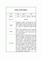 1학기 만4세 관찰일지 및 1학기 총평 (평가제) 6페이지