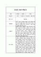 만3세 1년 기본생활,신체운동,의사소통,사회관계,예술경험,자연탐구 영역 관찰일지 및 1,2학기 총평 2페이지