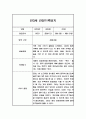 만3세 1년 기본생활,신체운동,의사소통,사회관계,예술경험,자연탐구 영역 관찰일지 및 1,2학기 총평 4페이지