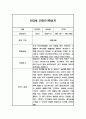 만3세 1년 기본생활,신체운동,의사소통,사회관계,예술경험,자연탐구 영역 관찰일지 및 1,2학기 총평 8페이지
