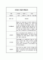 만3세 1년 기본생활,신체운동,의사소통,사회관계,예술경험,자연탐구 영역 관찰일지 및 1,2학기 총평 11페이지