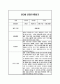 만3세 1년 기본생활,신체운동,의사소통,사회관계,예술경험,자연탐구 영역 관찰일지 및 1,2학기 총평 12페이지