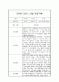 만3세 1월,2월 놀이,일상 관찰일지 / 종합평가 1페이지