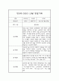 만3세 1월,2월 놀이,일상 관찰일지 / 종합평가 7페이지