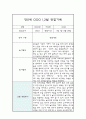 1월,2월 만0세 놀이,일상 관찰일지 및 발달평가 2페이지